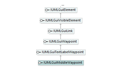 UModelAPI_diagrams/UModelAPI_p318.png