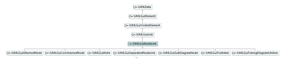 UModelAPI_diagrams/UModelAPI_p320.png