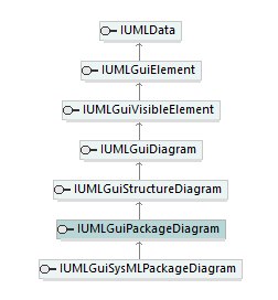 UModelAPI_diagrams/UModelAPI_p328.png