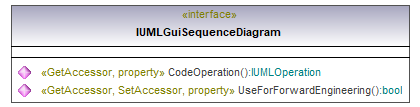 UModelAPI_diagrams/UModelAPI_p341.png