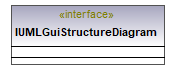 UModelAPI_diagrams/UModelAPI_p345.png