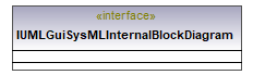 UModelAPI_diagrams/UModelAPI_p355.png