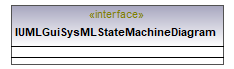 UModelAPI_diagrams/UModelAPI_p365.png