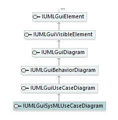 UModelAPI_diagrams/UModelAPI_p368.png