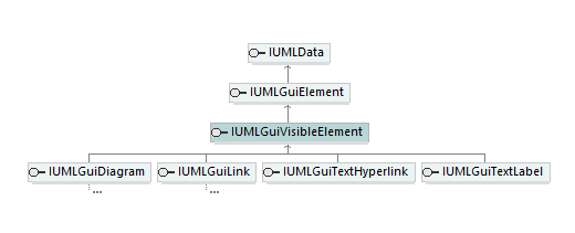 UModelAPI_diagrams/UModelAPI_p386.png