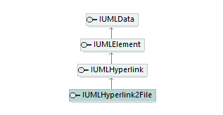 UModelAPI_diagrams/UModelAPI_p394.png