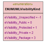 UModelAPI_diagrams/UModelAPI_p40.png