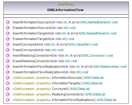 UModelAPI_diagrams/UModelAPI_p401.png