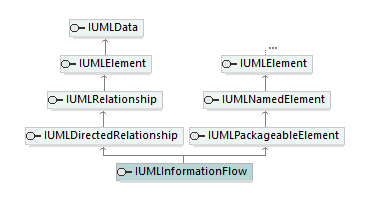 UModelAPI_diagrams/UModelAPI_p402.png