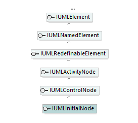 UModelAPI_diagrams/UModelAPI_p404.png