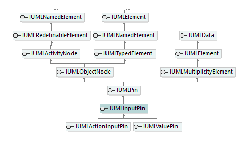 UModelAPI_diagrams/UModelAPI_p406.png