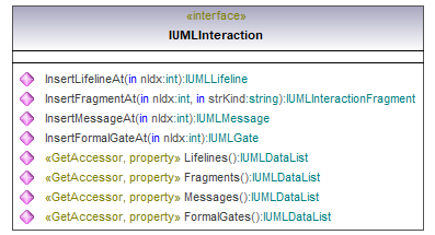 UModelAPI_diagrams/UModelAPI_p411.png