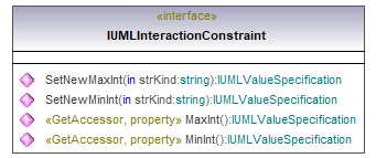 UModelAPI_diagrams/UModelAPI_p413.png