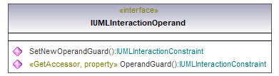 UModelAPI_diagrams/UModelAPI_p417.png