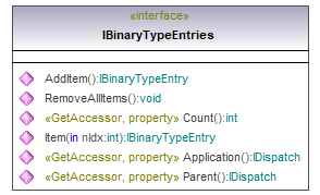 UModelAPI_diagrams/UModelAPI_p42.png