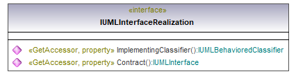 UModelAPI_diagrams/UModelAPI_p423.png