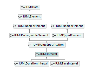 UModelAPI_diagrams/UModelAPI_p428.png