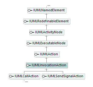 UModelAPI_diagrams/UModelAPI_p432.png