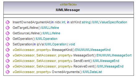 UModelAPI_diagrams/UModelAPI_p453.png