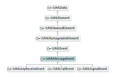 UModelAPI_diagrams/UModelAPI_p458.png