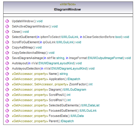 UModelAPI_diagrams/UModelAPI_p46.png