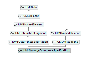 UModelAPI_diagrams/UModelAPI_p460.png