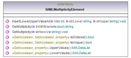 UModelAPI_diagrams/UModelAPI_p463.png