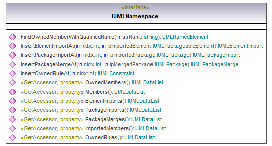 UModelAPI_diagrams/UModelAPI_p467.png