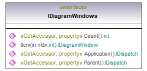 UModelAPI_diagrams/UModelAPI_p47.png