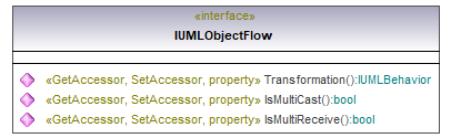 UModelAPI_diagrams/UModelAPI_p471.png