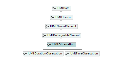 UModelAPI_diagrams/UModelAPI_p476.png