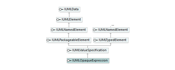 UModelAPI_diagrams/UModelAPI_p484.png