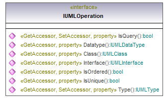 UModelAPI_diagrams/UModelAPI_p485.png