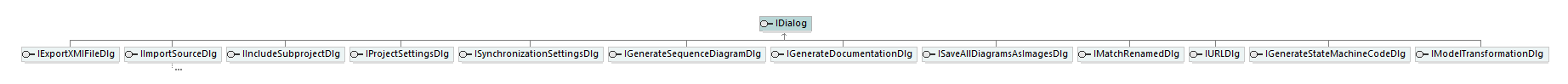 UModelAPI_diagrams/UModelAPI_p49.png