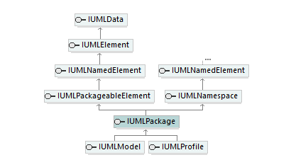 UModelAPI_diagrams/UModelAPI_p490.png