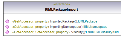 UModelAPI_diagrams/UModelAPI_p493.png