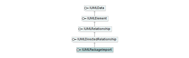 UModelAPI_diagrams/UModelAPI_p494.png