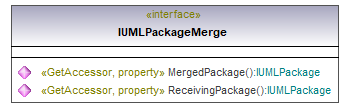 UModelAPI_diagrams/UModelAPI_p495.png