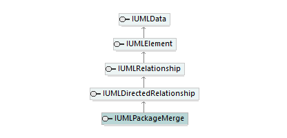 UModelAPI_diagrams/UModelAPI_p496.png