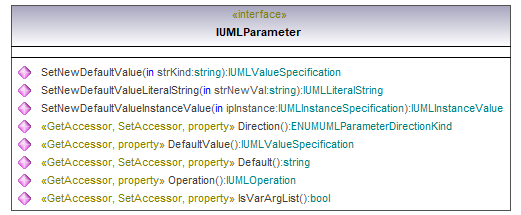 UModelAPI_diagrams/UModelAPI_p497.png