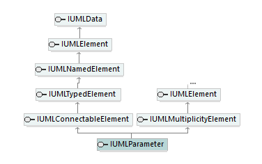 UModelAPI_diagrams/UModelAPI_p498.png