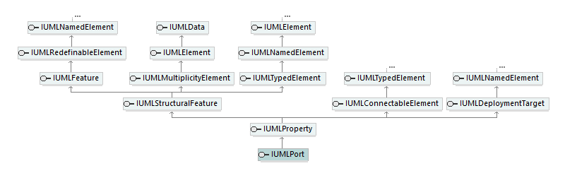 UModelAPI_diagrams/UModelAPI_p504.png