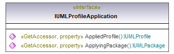 UModelAPI_diagrams/UModelAPI_p509.png