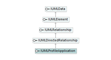 UModelAPI_diagrams/UModelAPI_p510.png