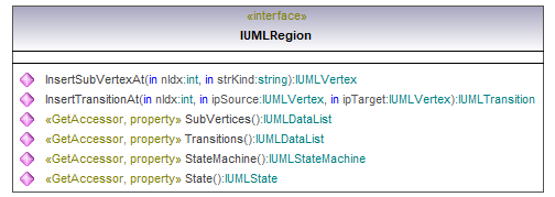 UModelAPI_diagrams/UModelAPI_p527.png