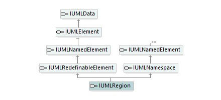 UModelAPI_diagrams/UModelAPI_p528.png