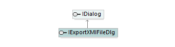 UModelAPI_diagrams/UModelAPI_p53.png