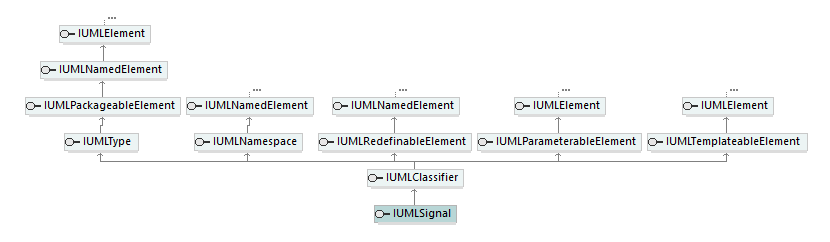 UModelAPI_diagrams/UModelAPI_p534.png