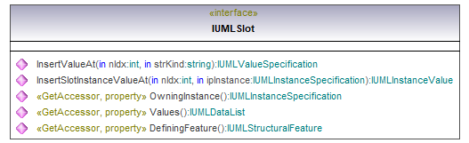 UModelAPI_diagrams/UModelAPI_p537.png