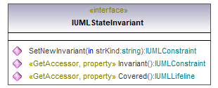 UModelAPI_diagrams/UModelAPI_p541.png